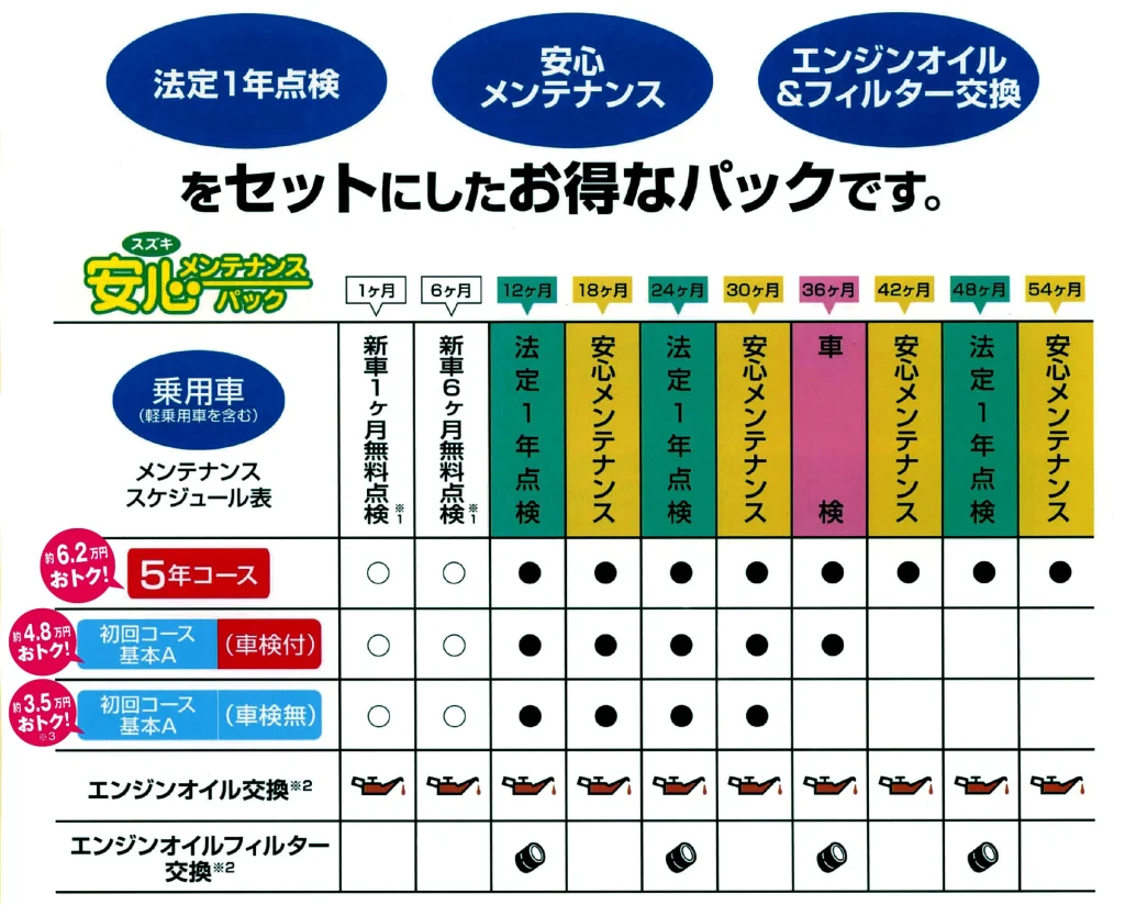 安心メンテナンスパック