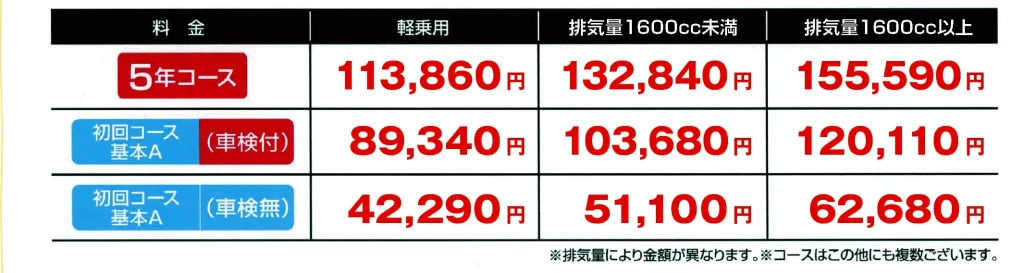 安心メンテナンスパック料金表